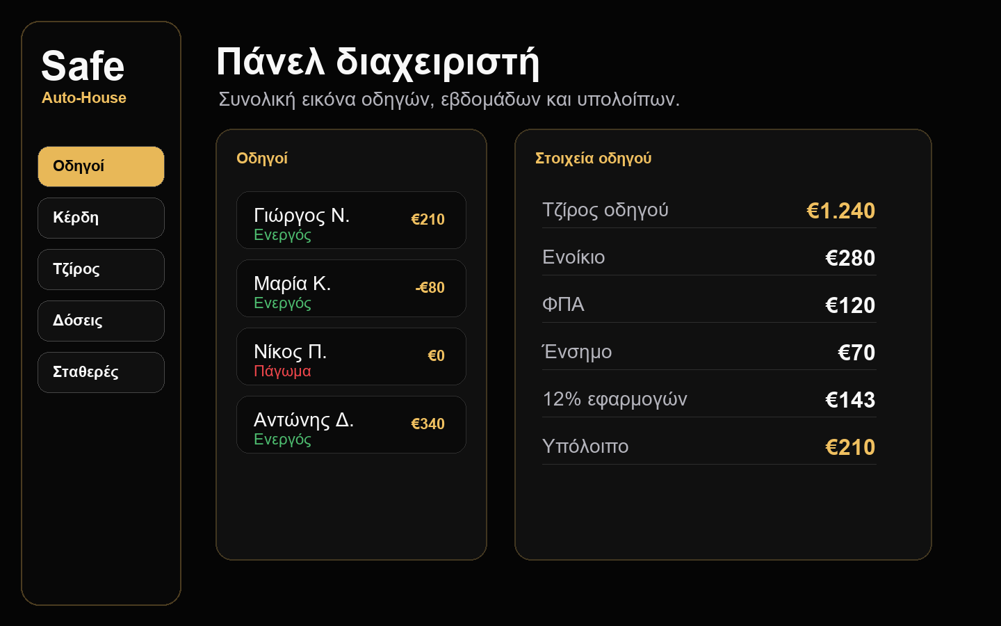 Προεπισκόπηση πάνελ διαχειριστή Safe Auto-House